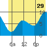 Pete Dahl Slough tide chart for Thursday, June 29, 2023