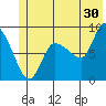 Pete Dahl Slough tide chart for Friday, June 30, 2023