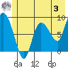Pete Dahl Slough tide chart for Saturday, June 3, 2023