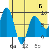 Pete Dahl Slough tide chart for Tuesday, June 6, 2023