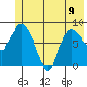 Pete Dahl Slough tide chart for Friday, June 9, 2023