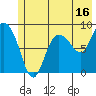 Pete Dahl Slough tide chart for Sunday, July 16, 2023