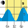 Pete Dahl Slough tide chart for Sunday, July 9, 2023