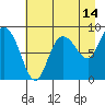 Pete Dahl Slough tide chart for Monday, August 14, 2023