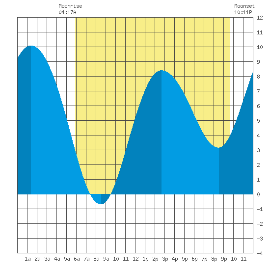 Pete Dahl Slough tide chart for Tuesday, August 15, 2023