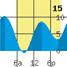 Pete Dahl Slough tide chart for Tuesday, August 15, 2023