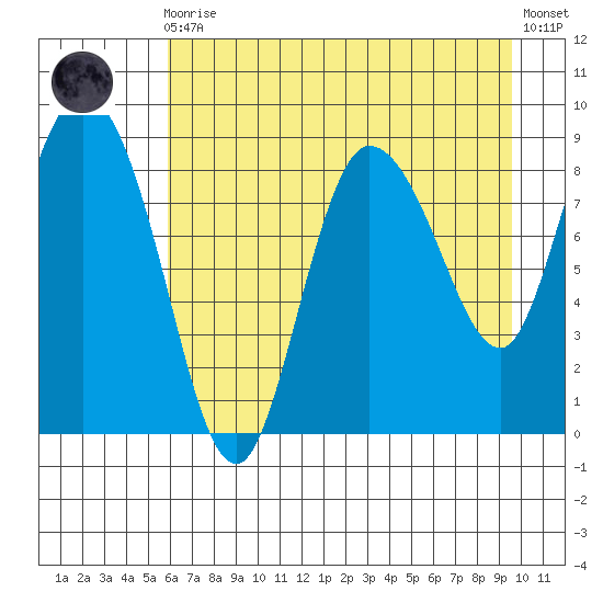 Pete Dahl Slough tide chart for Wednesday, August 16, 2023