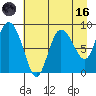 Pete Dahl Slough tide chart for Wednesday, August 16, 2023