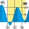 Pete Dahl Slough tide chart for Wednesday, August 30, 2023