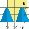 Pete Dahl Slough tide chart for Sunday, August 6, 2023