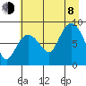 Pete Dahl Slough tide chart for Tuesday, August 8, 2023