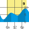 Pete Dahl Slough tide chart for Wednesday, August 9, 2023