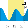Pete Dahl Slough tide chart for Tuesday, September 12, 2023