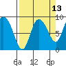 Pete Dahl Slough tide chart for Wednesday, September 13, 2023
