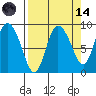 Pete Dahl Slough tide chart for Thursday, September 14, 2023
