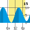 Pete Dahl Slough tide chart for Friday, September 15, 2023