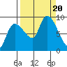 Pete Dahl Slough tide chart for Wednesday, September 20, 2023