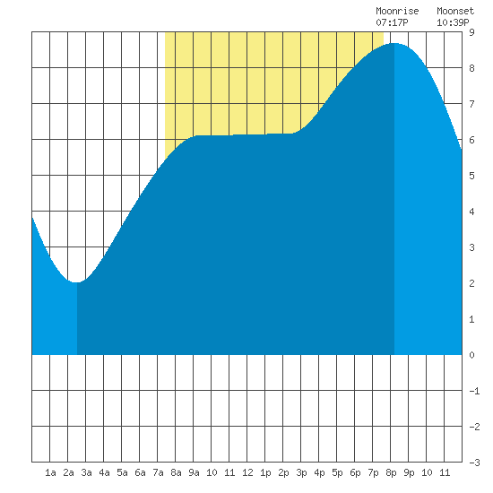 Pete Dahl Slough tide chart for Saturday, September 23, 2023