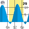 Pete Dahl Slough tide chart for Friday, September 29, 2023