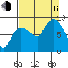 Pete Dahl Slough tide chart for Wednesday, September 6, 2023