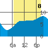 Pete Dahl Slough tide chart for Friday, September 8, 2023