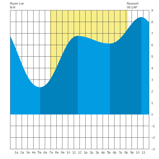 Pete Dahl Slough tide chart for Saturday, September 9, 2023
