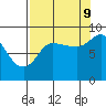 Pete Dahl Slough tide chart for Saturday, September 9, 2023