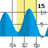 Pete Dahl Slough tide chart for Sunday, October 15, 2023