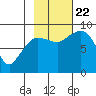 Pete Dahl Slough tide chart for Sunday, October 22, 2023