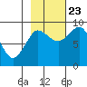 Pete Dahl Slough tide chart for Monday, October 23, 2023