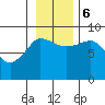 Pete Dahl Slough tide chart for Monday, November 6, 2023
