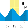 Pete Dahl Slough tide chart for Wednesday, November 8, 2023