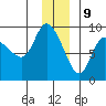 Pete Dahl Slough tide chart for Saturday, December 9, 2023