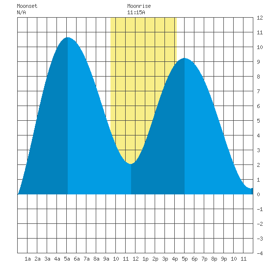 Pete Dahl Slough tide chart for Tuesday, January 16, 2024