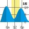 Pete Dahl Slough tide chart for Tuesday, January 16, 2024