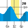 Pete Dahl Slough tide chart for Saturday, January 20, 2024