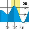 Pete Dahl Slough tide chart for Tuesday, January 23, 2024