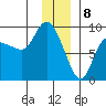 Pete Dahl Slough tide chart for Monday, January 8, 2024