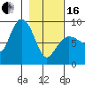 Pete Dahl Slough tide chart for Friday, February 16, 2024