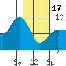 Pete Dahl Slough tide chart for Saturday, February 17, 2024