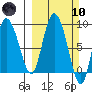 Pete Dahl Slough tide chart for Sunday, March 10, 2024