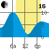 Pete Dahl Slough tide chart for Saturday, March 16, 2024