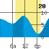 Pete Dahl Slough tide chart for Wednesday, March 20, 2024