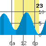 Pete Dahl Slough tide chart for Saturday, March 23, 2024