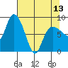 Pete Dahl Slough tide chart for Saturday, April 13, 2024