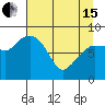 Pete Dahl Slough tide chart for Monday, April 15, 2024