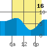 Pete Dahl Slough tide chart for Tuesday, April 16, 2024