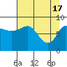Pete Dahl Slough tide chart for Wednesday, April 17, 2024