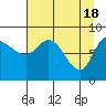 Pete Dahl Slough tide chart for Thursday, April 18, 2024