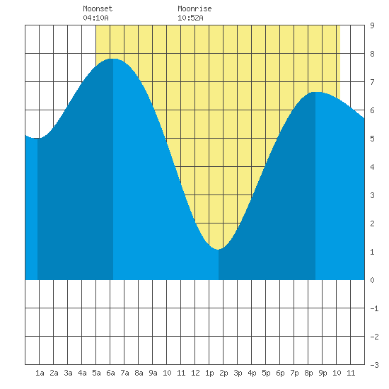 Pete Dahl Slough tide chart for Tuesday, May 14, 2024